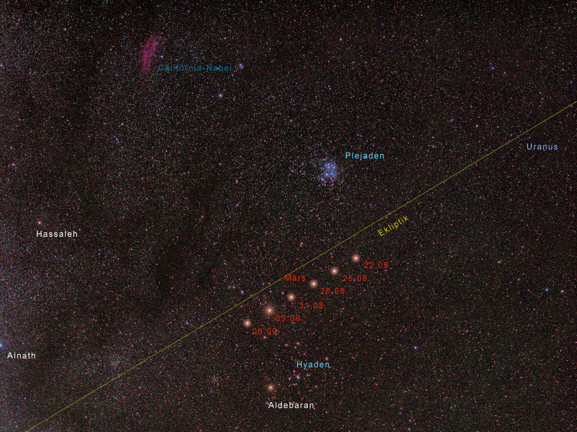 Der Mars auf dem Weg durch das Goldene Tor der Ekliptik Spektrum der